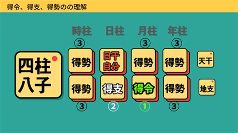 身強身弱|四柱推命の身強身弱の判断方法とそれぞれの心地のよ。